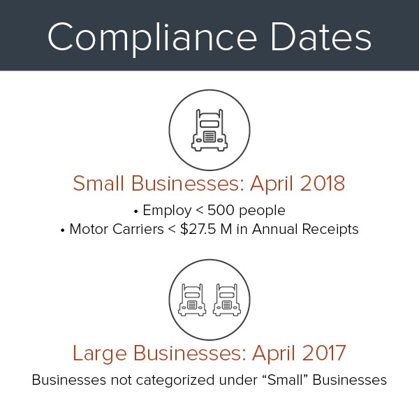 fsma compliance dates