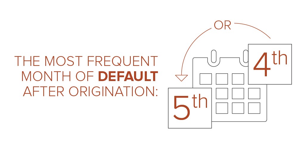 auto delinquency default