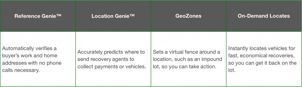 goldstar gps spireon features