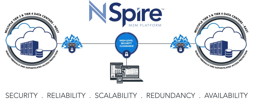 nspire platform