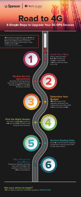6 Simple Steps to Upgrade Your 3g GPS devices - infographic
