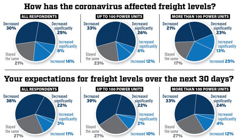 COVID-19 and Trucking News