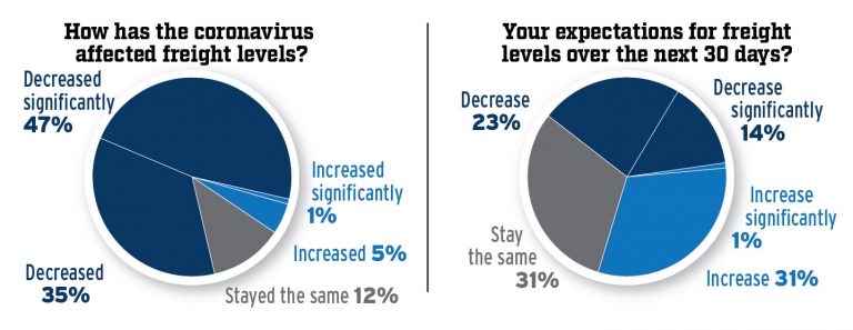 covid-19 and trucking industry news