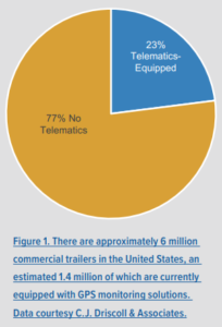 Debunking Smart Trailer Fig 1