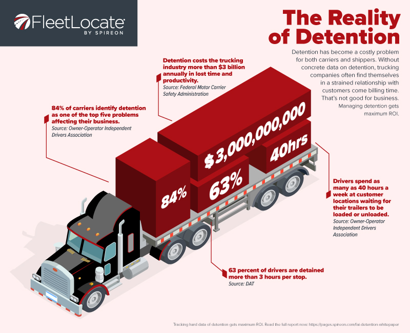 The reality of trailer detention - FleetLocate by Spireon