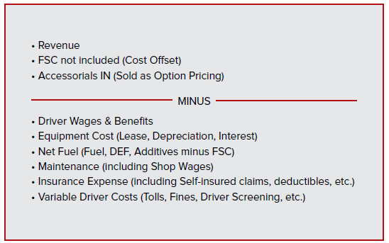 Improving Trailer ROI - Gross Margin