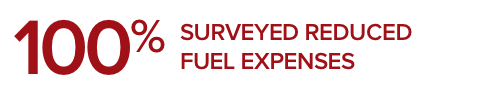 100% of surveyed FleetLocate users said they reduced fuel expenses - FleetLocate by Spireon