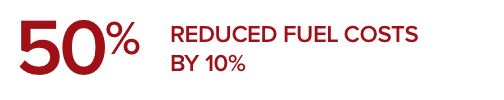 50% of users Reduced fuel costs by 10% - FleetLocate by Spireon