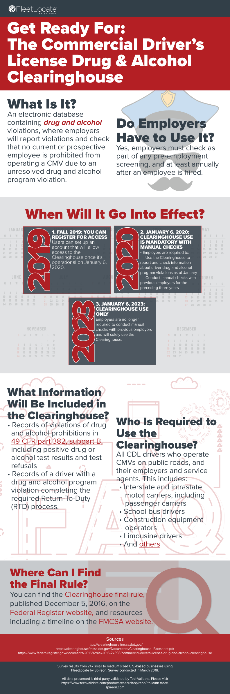 Drug & Alcohol Clearinghouse Infographic