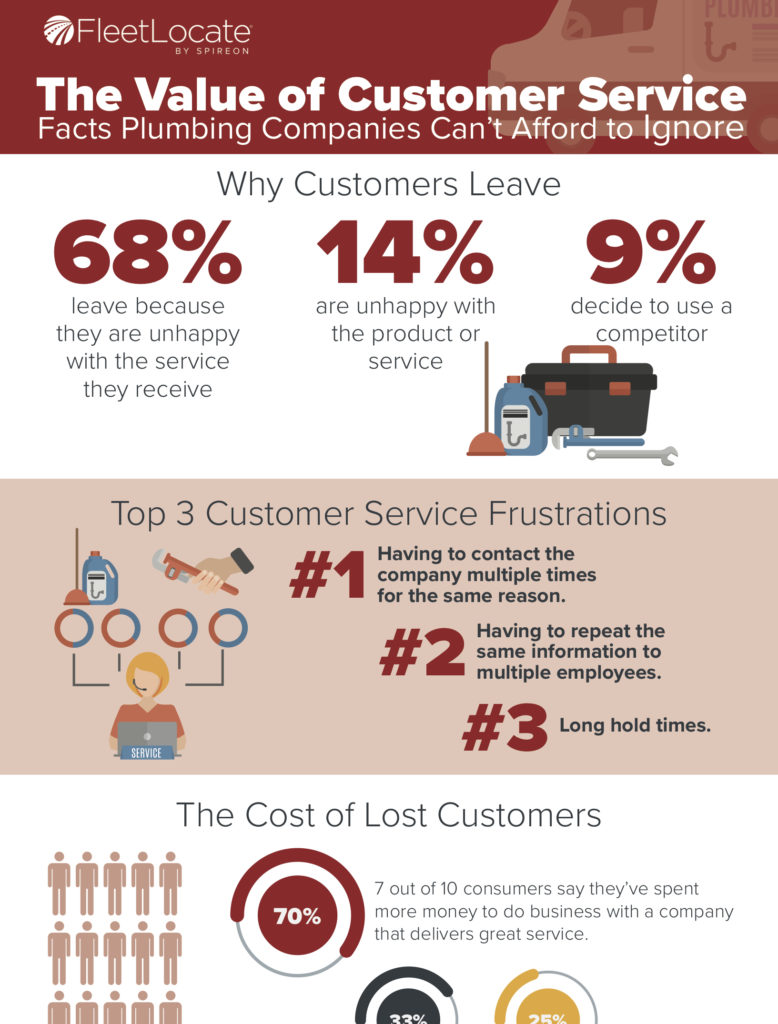 The value of customer service - Facts plumbing companies Can't afford to ignore infographic - FleetLocate by Spireon