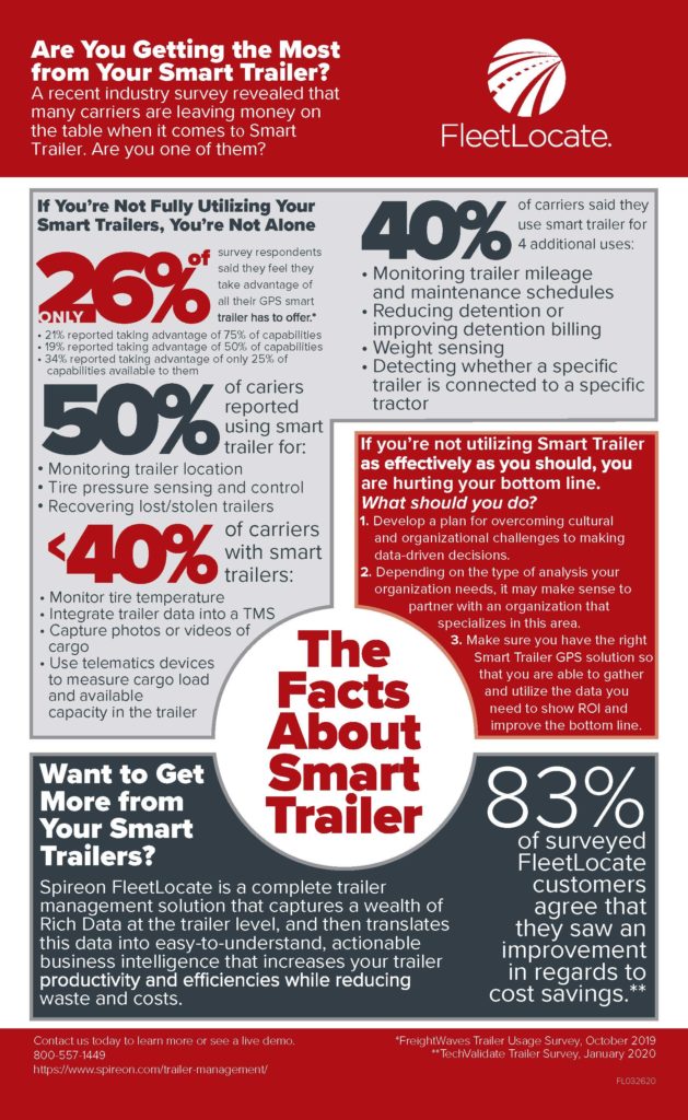 Are You Getting the Most from Your Smart Trailer?