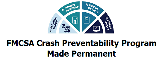 FMCSA Crash Preventability Determination Program