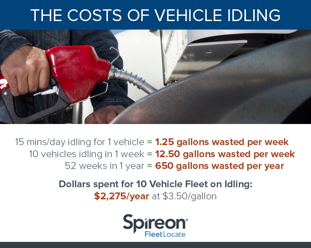 Idling Costs Fleet Management