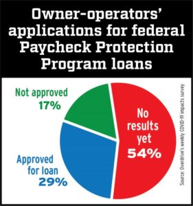 covid-19 and trucking news