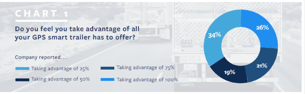 Smart Trailer Data Survey