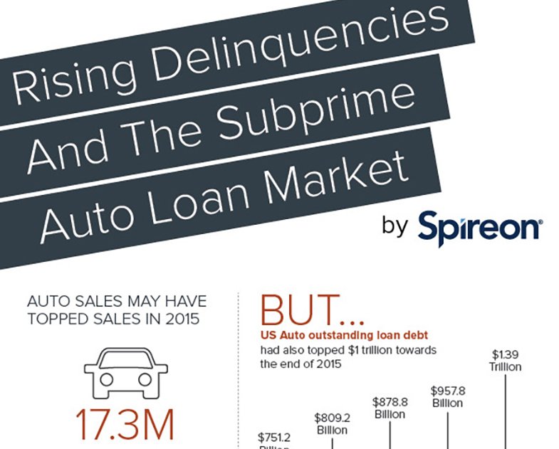 auto loan delinquencies rising infographic