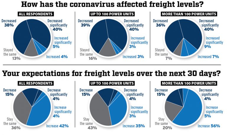 covid-19 and trucking industry news