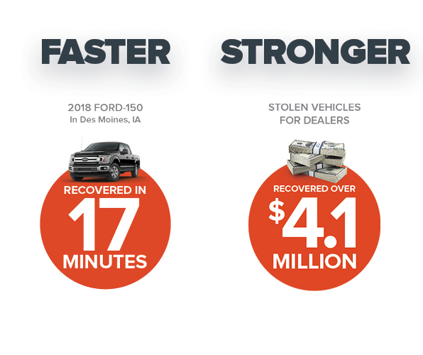 Kahu is faster and stronger than LoJack stats image - Spireon