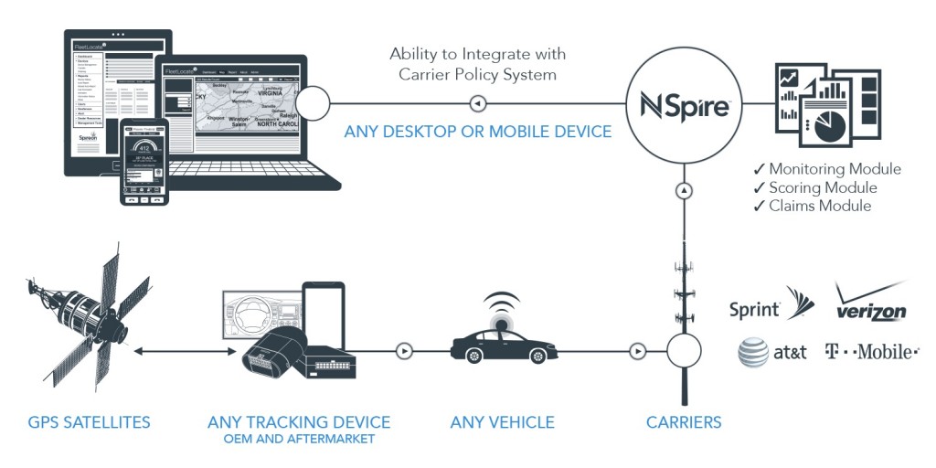 nspire big data platform