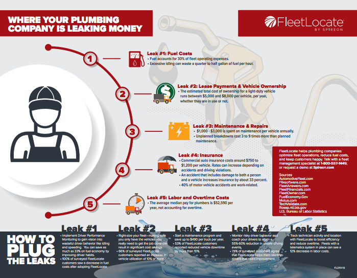 Where your plumbing company is leaking money - FleetLocate by Spireon