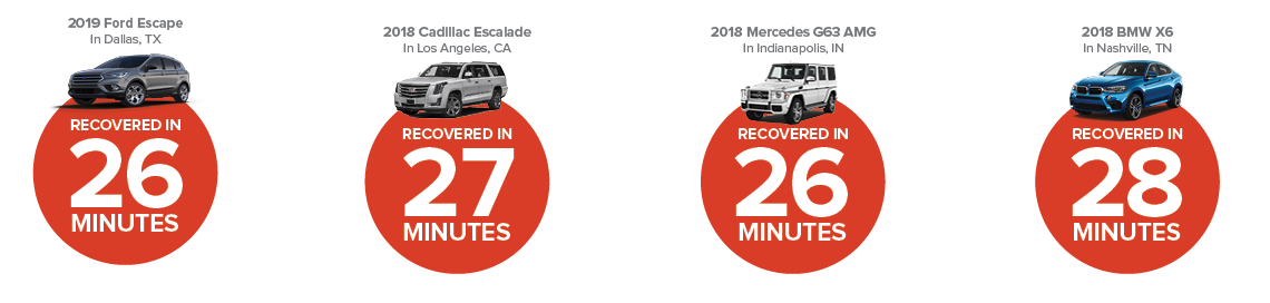 stolen cars recovered by LoJack